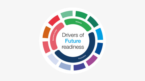 WEF Drivers of Future readiness aspect ratio 1920 1080