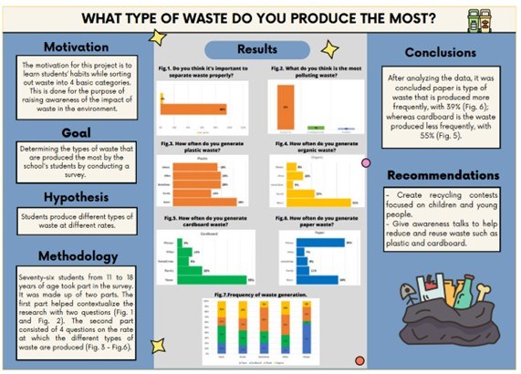 What type of waste do you produce the most?